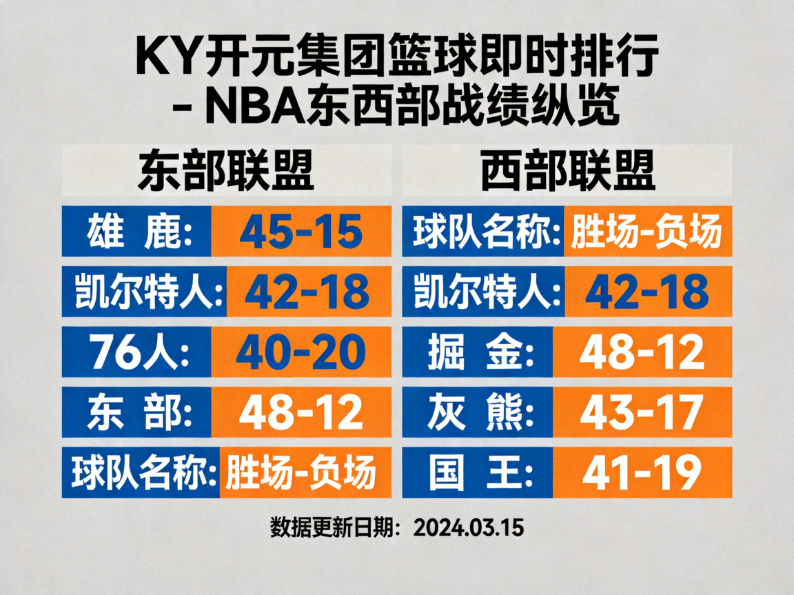 KY开元集团篮球即时排行 - NBA东西部战绩纵览
