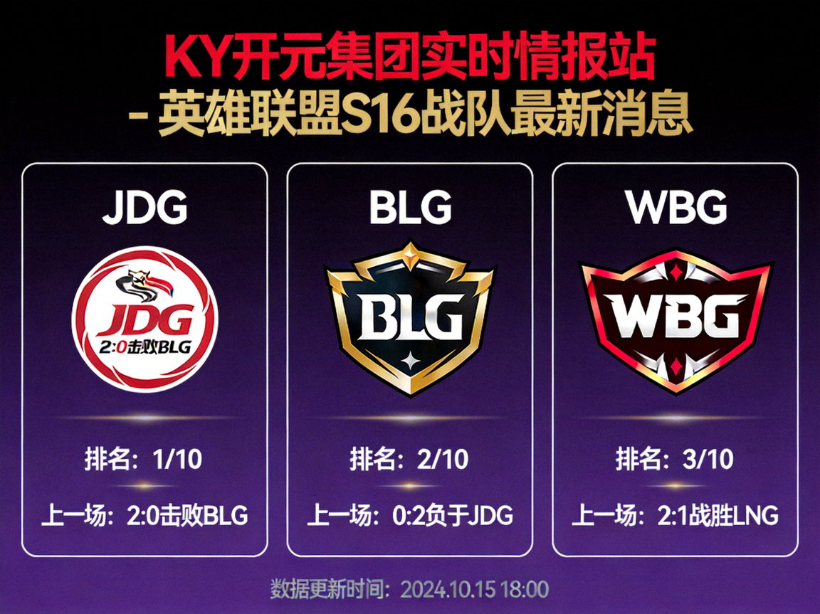 KY开元集团实时情报站 - 英雄联盟S16战队最新消息