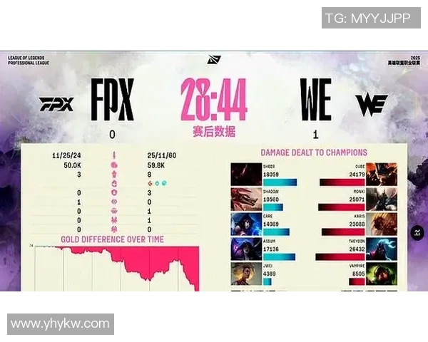 赛后分析：WE与FPX对决中的实力对比与战术解析